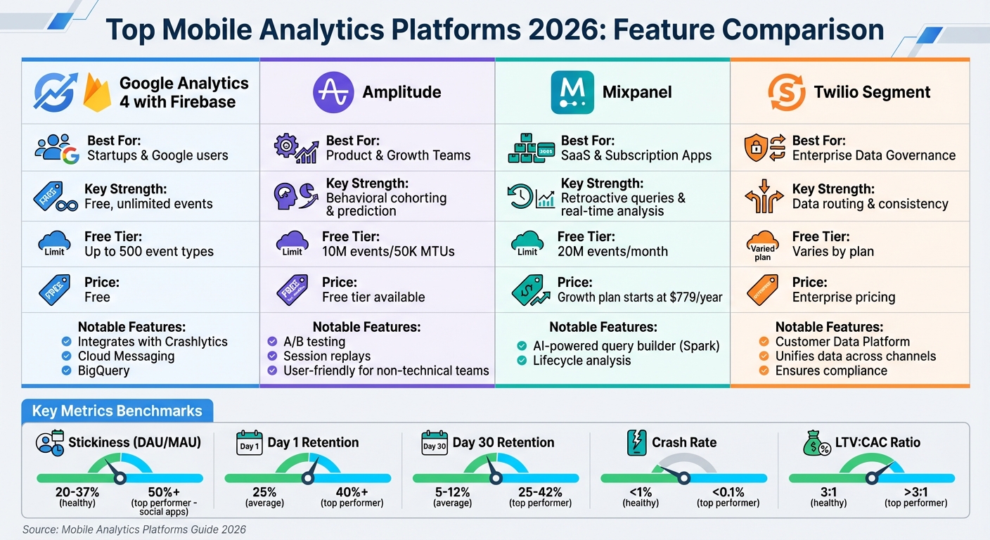 Ultimate Guide to Mobile Analytics Platforms 2026 – Upward Engine