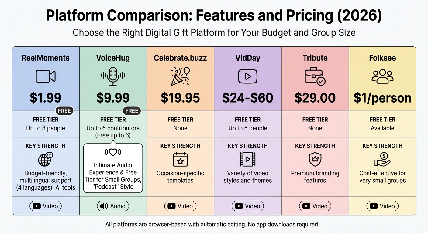 Space-Free Gift Platform Comparison: Features and Pricing 2026