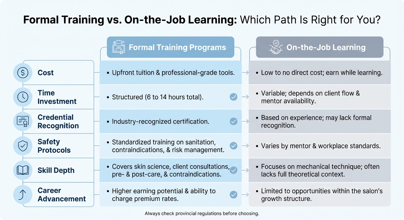 Formal Dermaplaning Training vs On-the-Job Learning Comparison