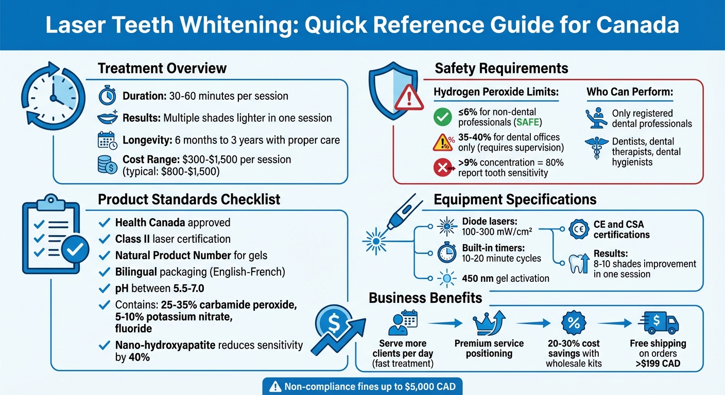 Laser Teeth Whitening Safety Guidelines and Requirements in Canada