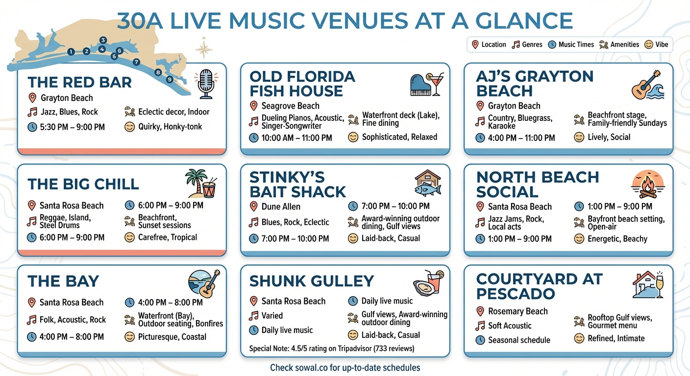 30A Live Music Venues Comparison Guide: Locations, Genres, and Schedules