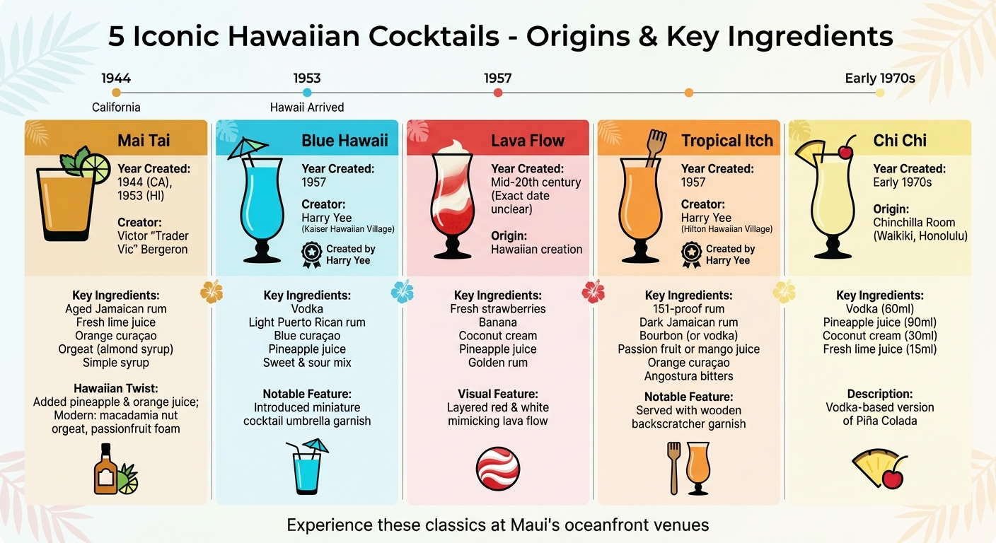 5 Iconic Hawaiian Cocktails: Origins, Ingredients & History Timeline