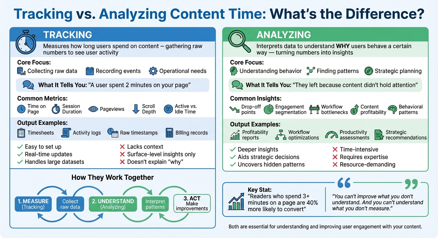 Tracking vs Analyzing Content Time: Key Differences Comparison