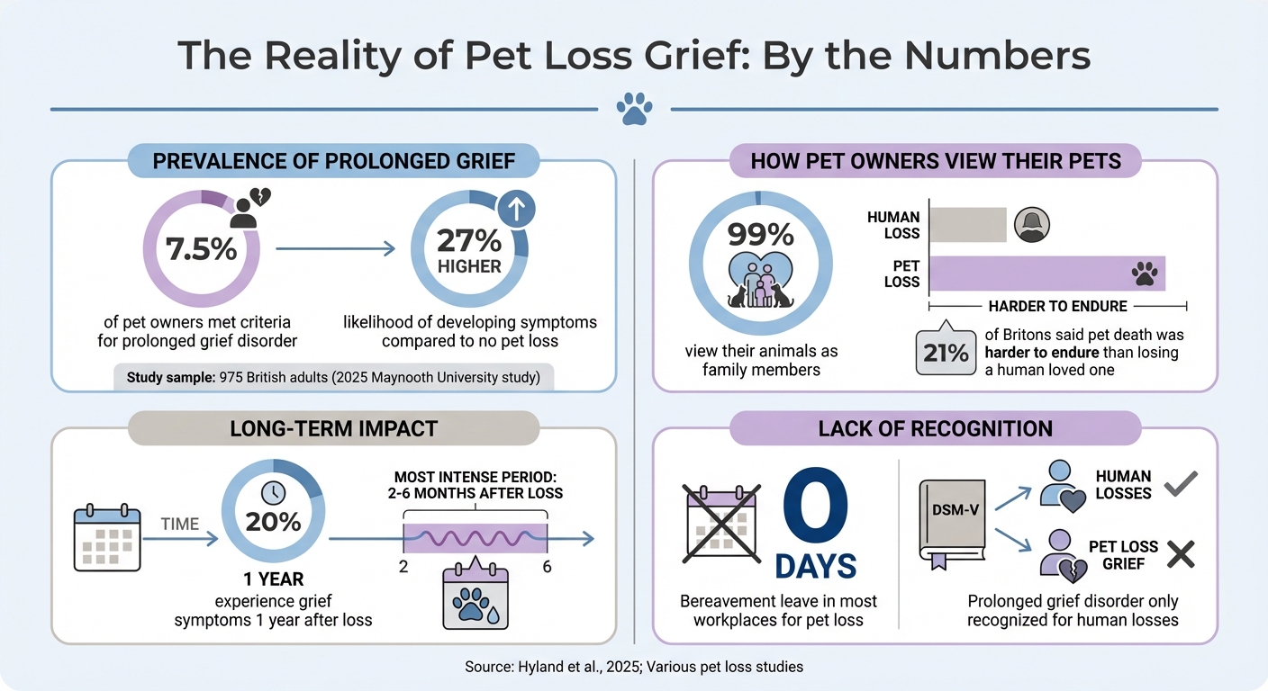 Pet Loss Grief Statistics: How Losing a Dog Affects Mental Health
