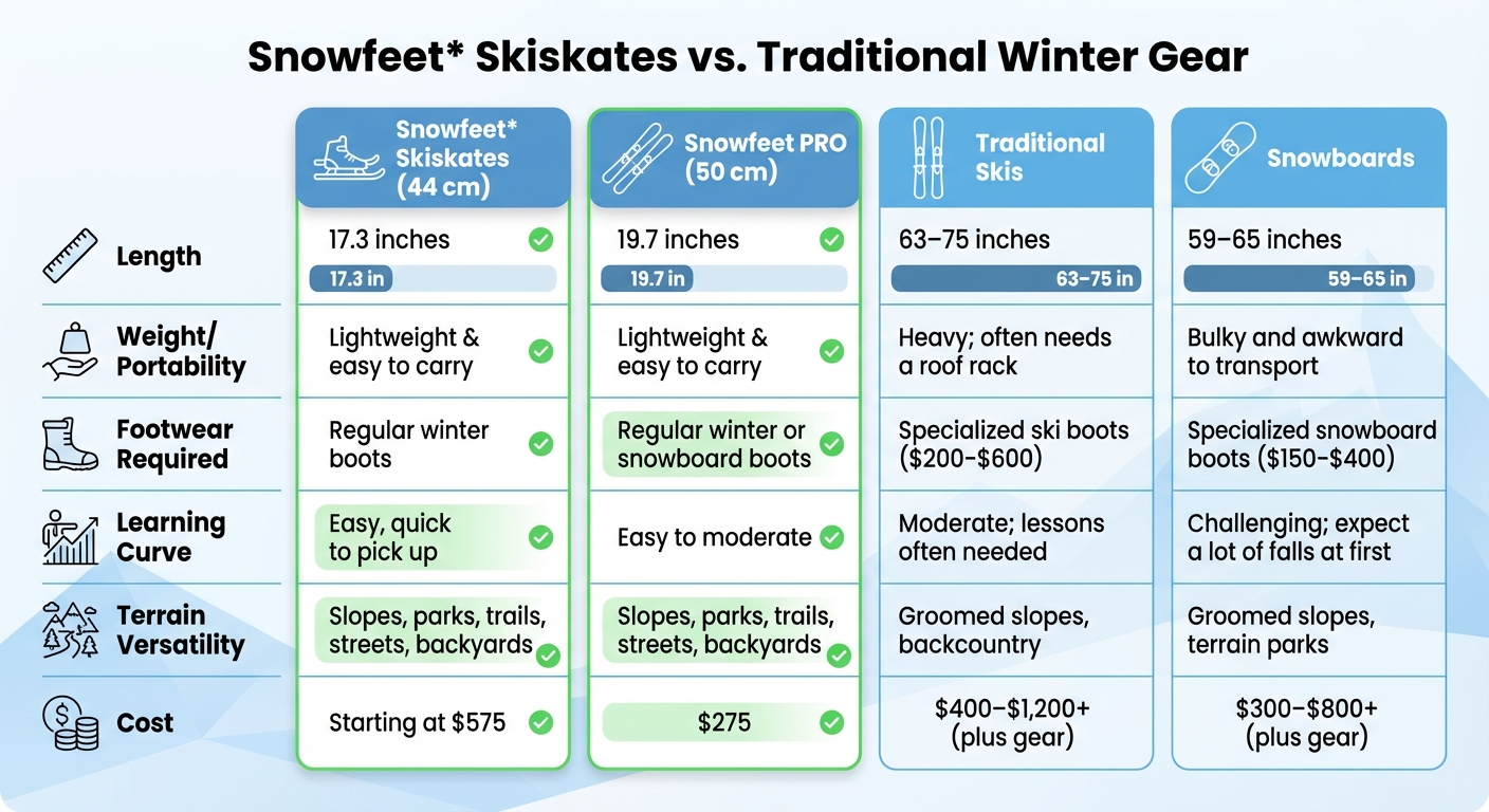 Comparaison entre les Snowfeet Skiskates et les skis et snowboards traditionnels