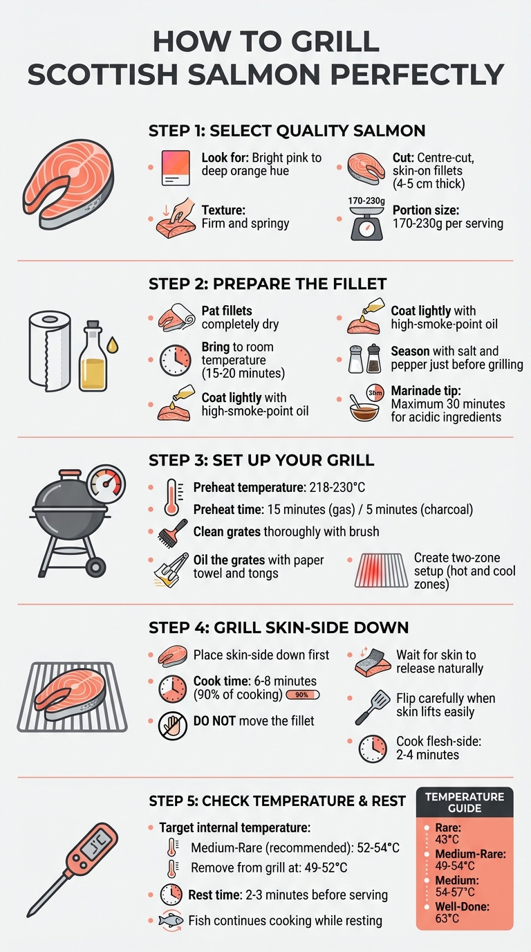 Step-by-Step Guide to Grilling Scottish Salmon Perfectly