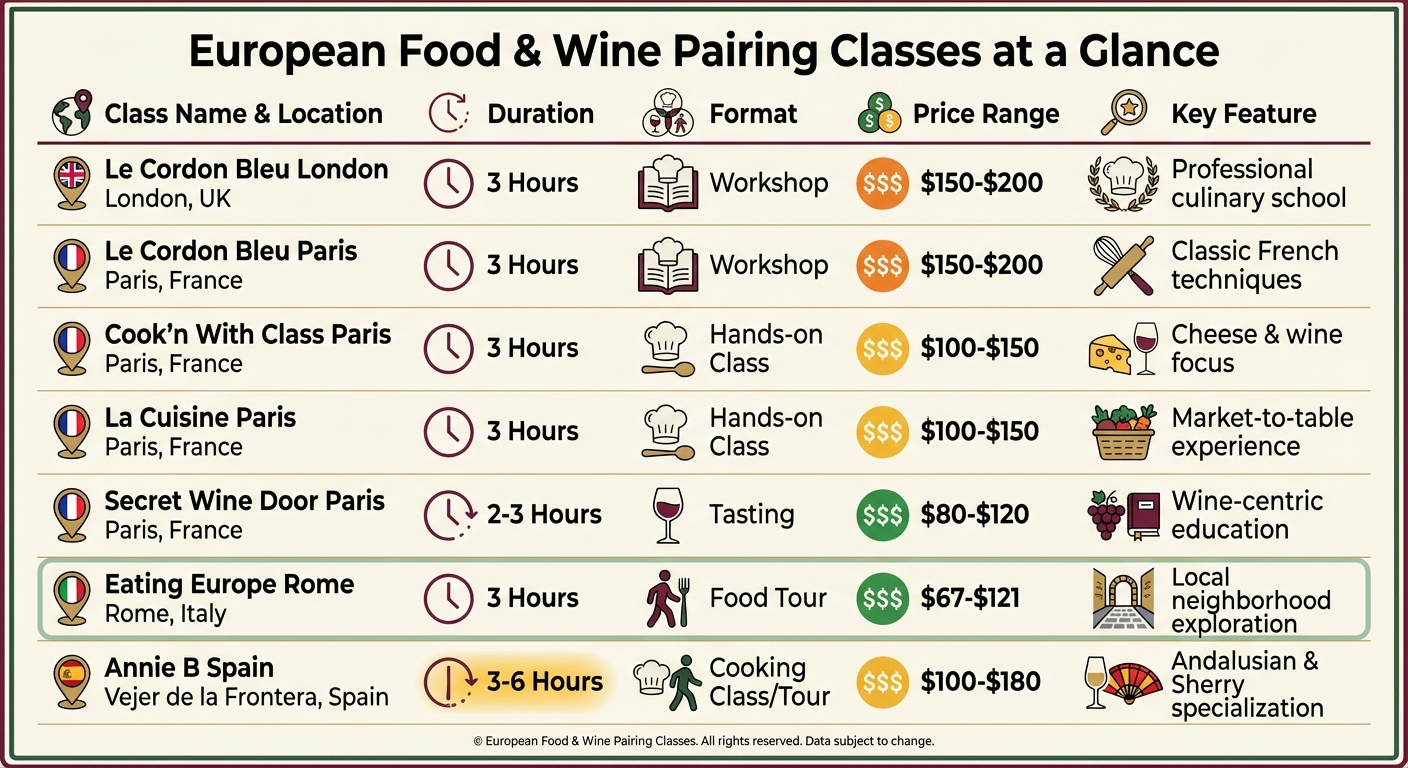 Europe Food and Wine Pairing Classes Comparison Guide