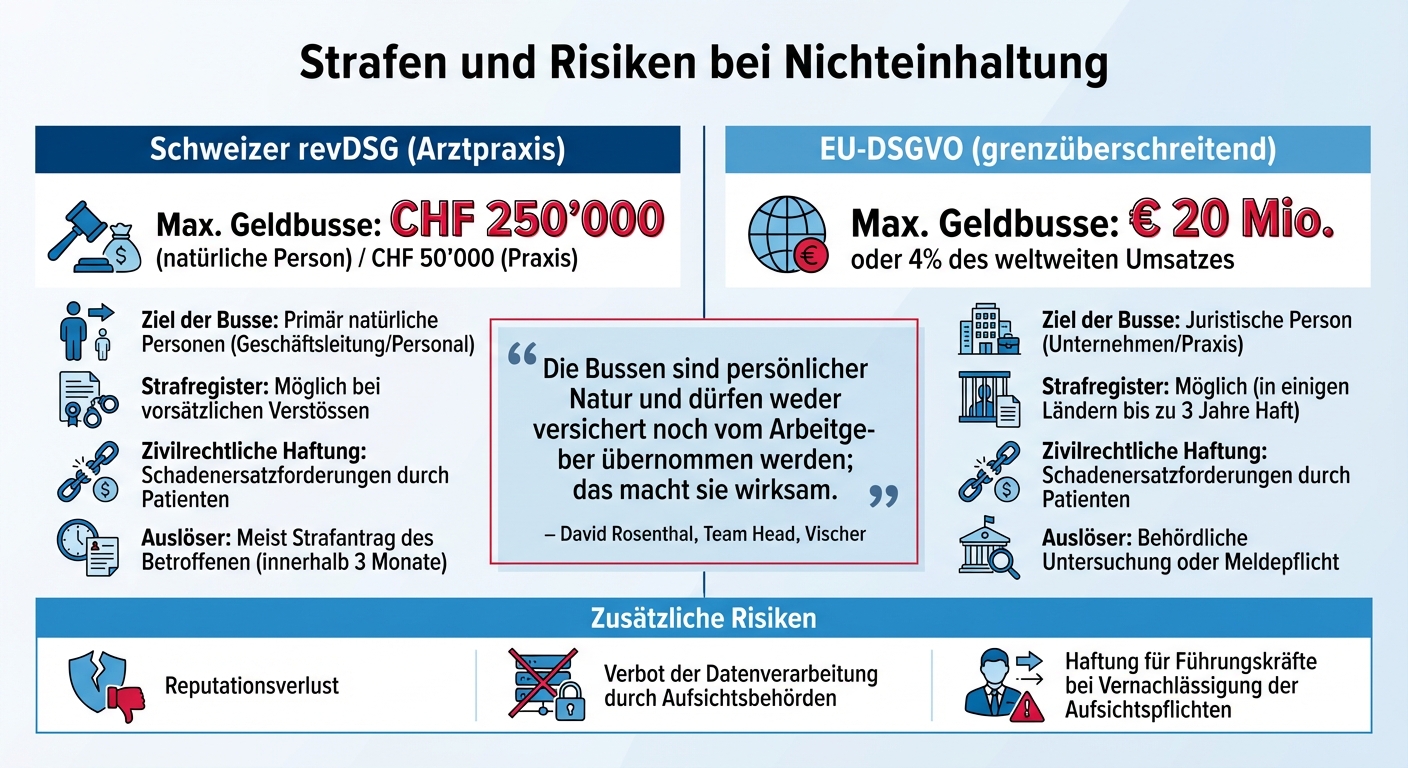 Strafen und Konsequenzen bei Datenschutzverstössen: Schweizer revDSG vs. EU-DSGVO