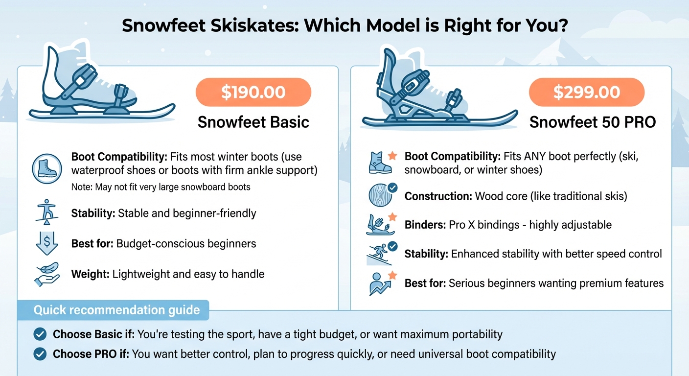 Snowfeet Basic vs PRO Skiskates Comparison for Beginners