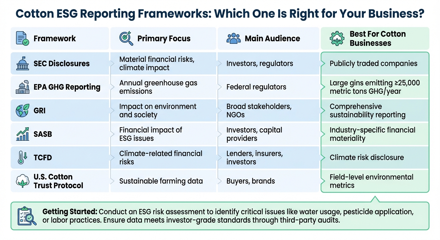 Cotton ESG Reporting Frameworks Comparison Guide