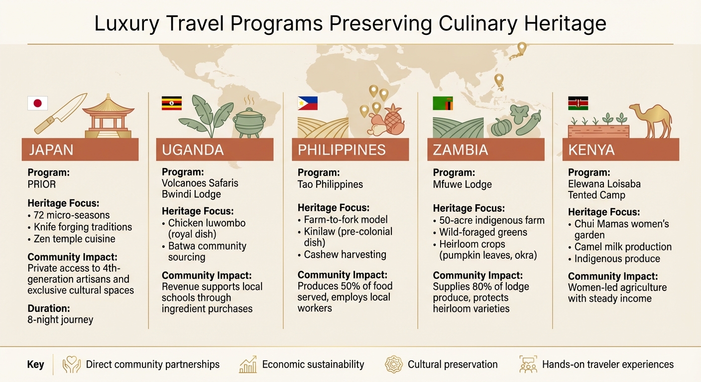 Luxury Travel Programs Preserving Endangered Culinary Traditions Worldwide