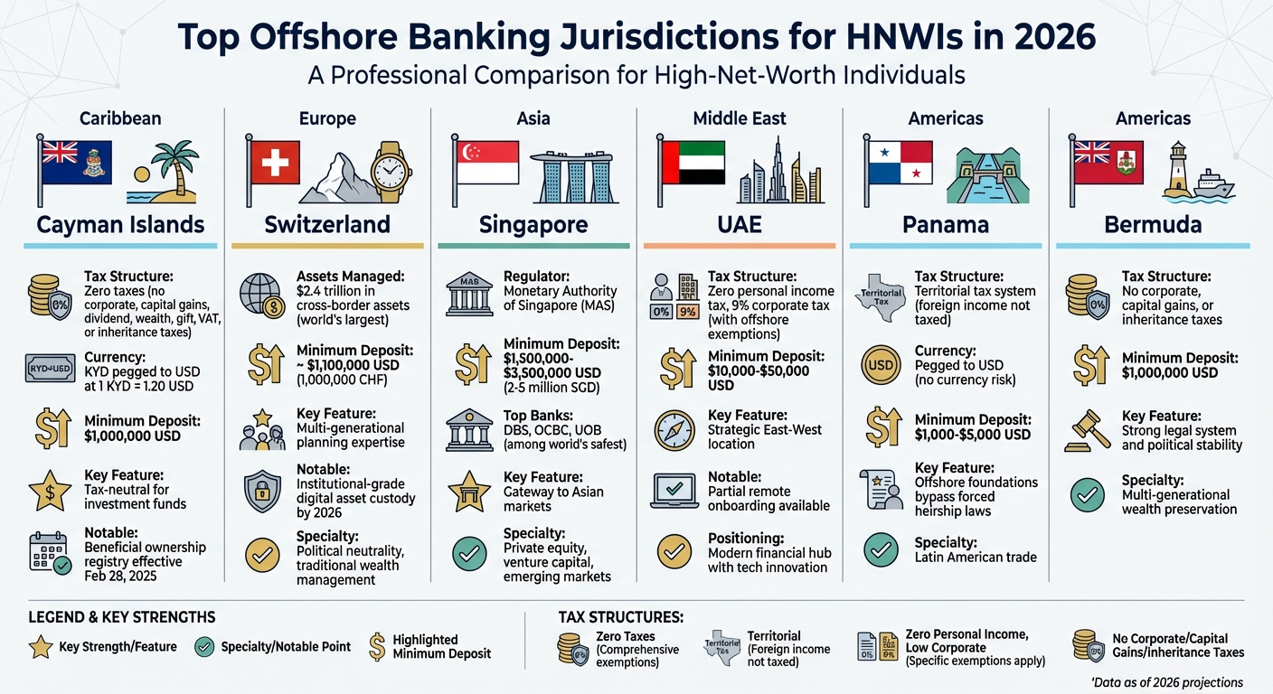Top Offshore Banking Jurisdictions for High-Net-Worth Individuals in 2026