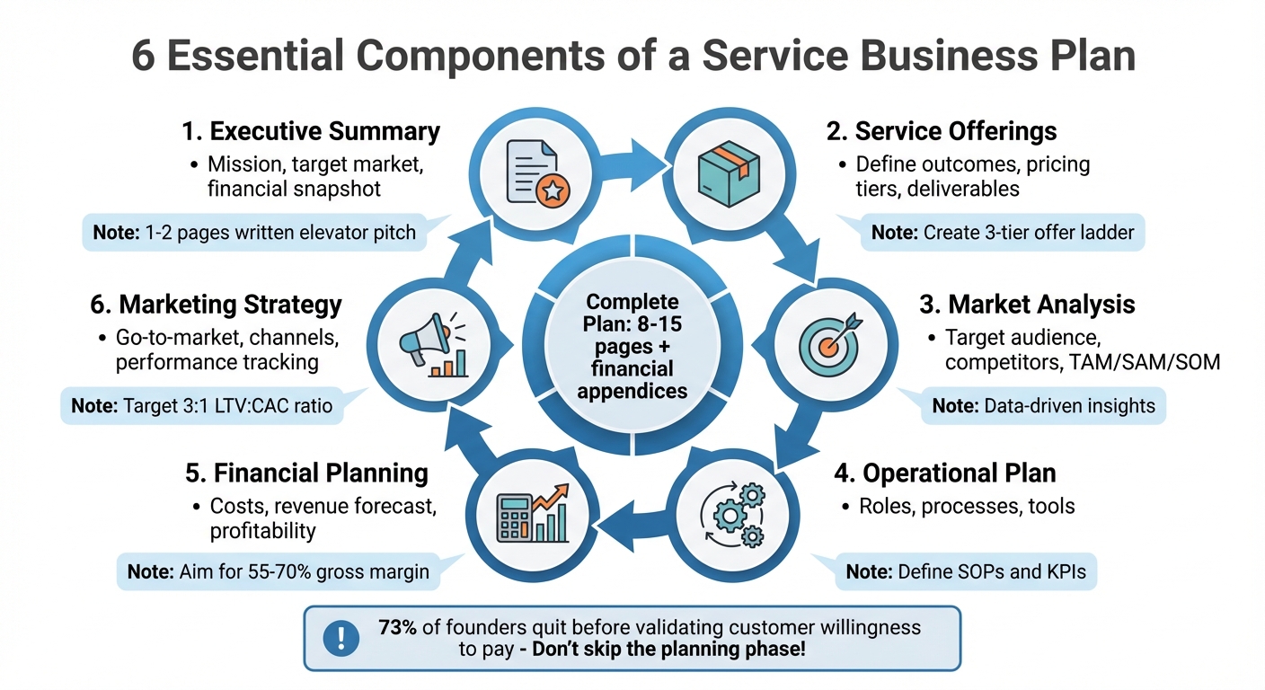 6 Essential Components of a Service Business Plan