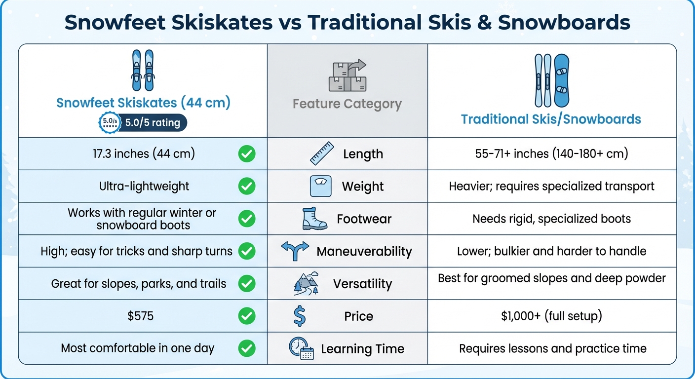 مقارنة بين Snowfeet Skiskates والزلاجات والألواح التقليدية