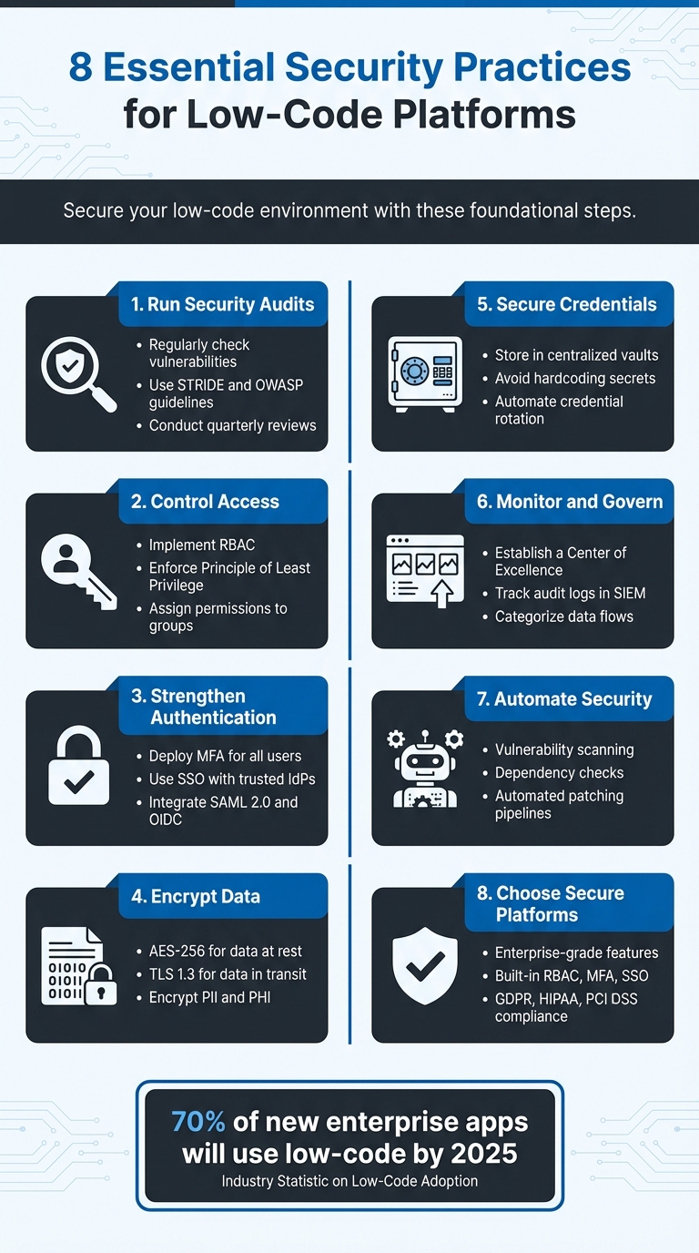 8 Essential Security Practices for Low-Code Platforms