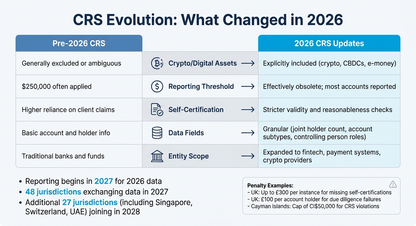 CRS 2026 Updates: Key Changes to Financial Reporting Requirements