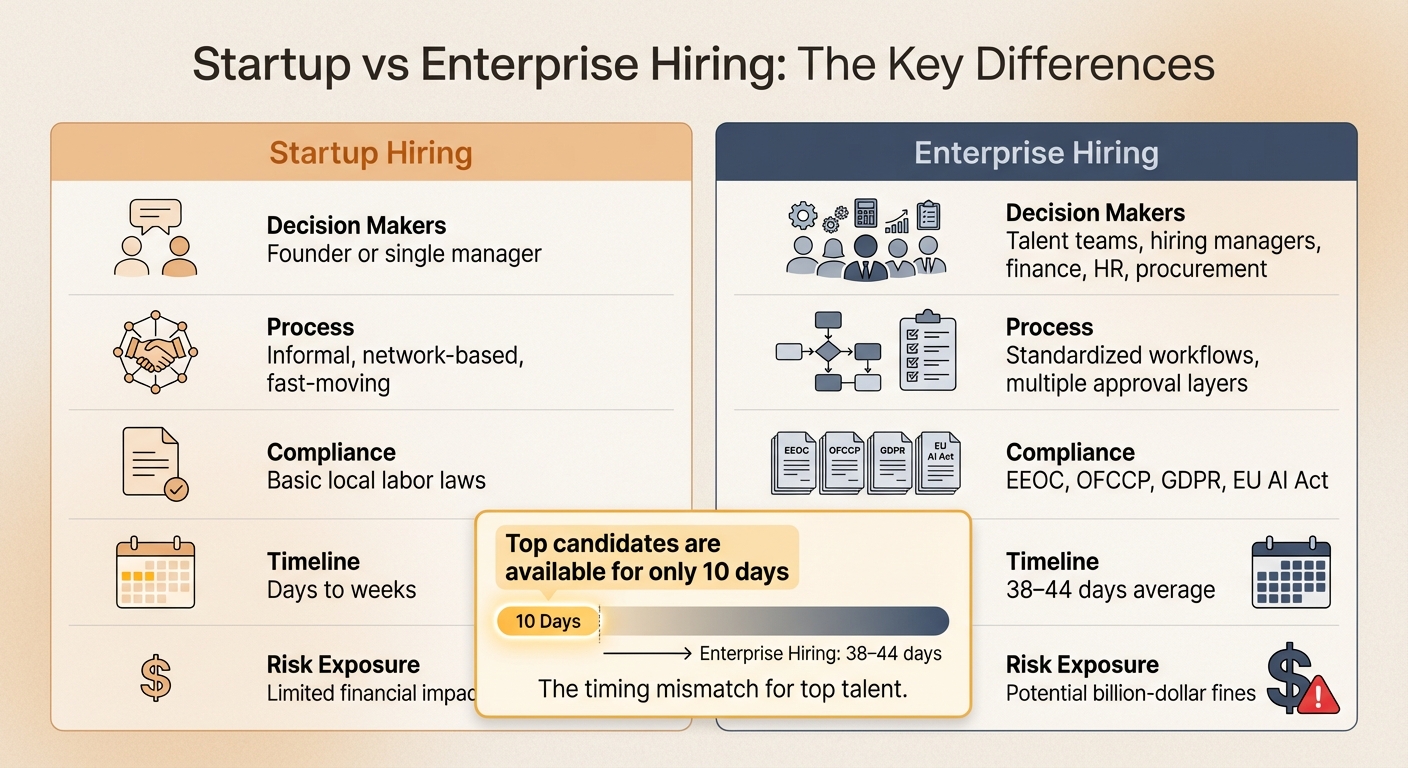 Startup vs Enterprise Developer Hiring: Key Differences in Process, Timeline, and Compliance