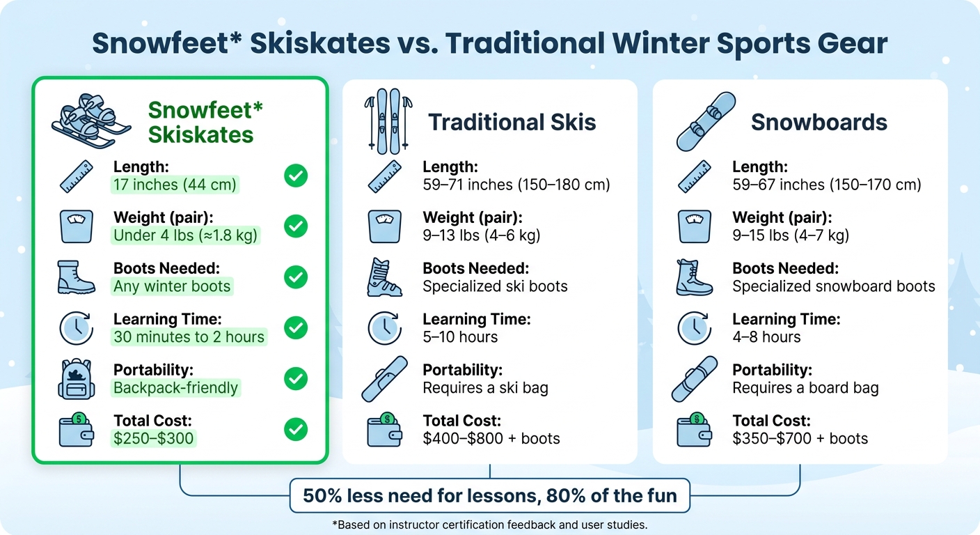Snowfeet Skiskates vs. hagyományos sílécek és snowboardok összehasonlítása