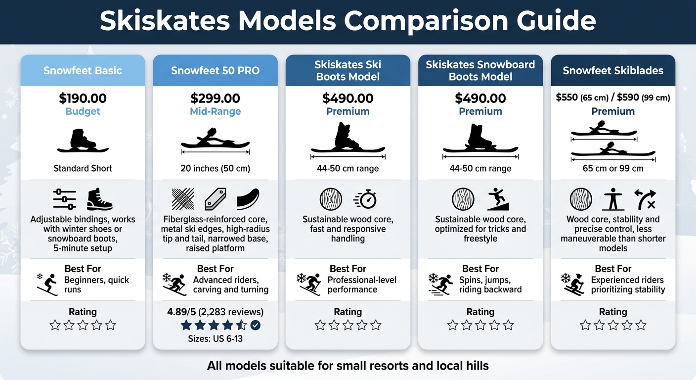Skiskates Models Comparison: Features, Prices, and Best Use Cases