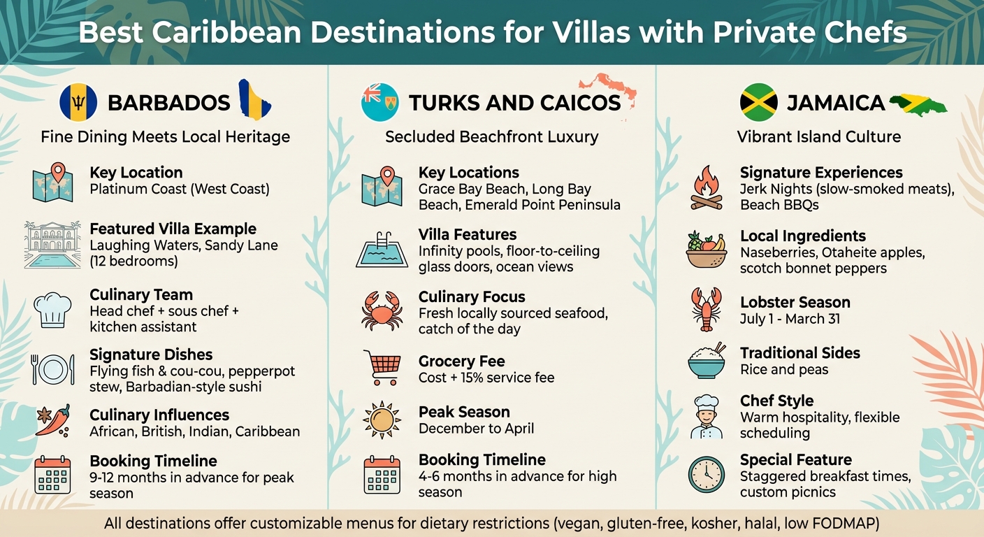 Top Caribbean Villa Destinations with Private Chefs: Barbados vs Turks and Caicos vs Jamaica