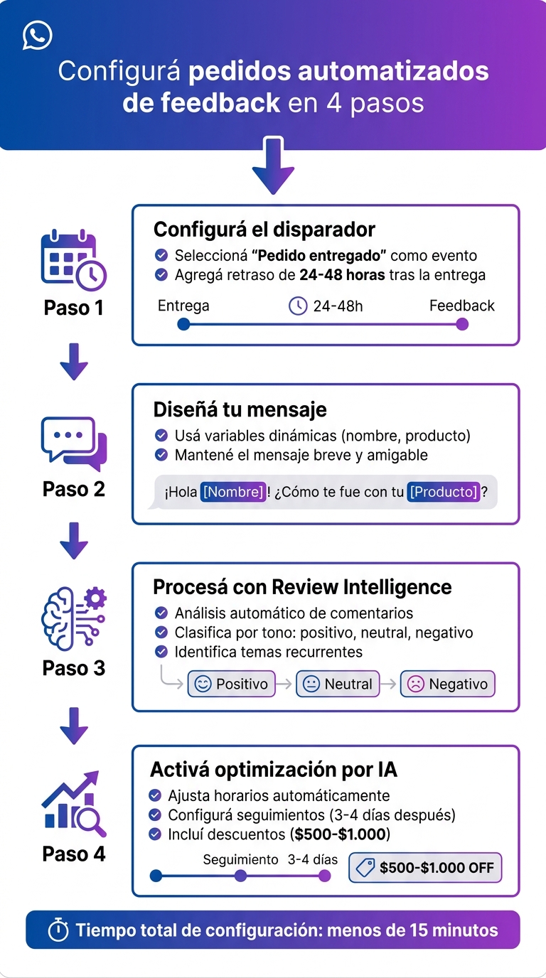 Cómo configurar feedback automatizado en Burbuxa en 4 pasos