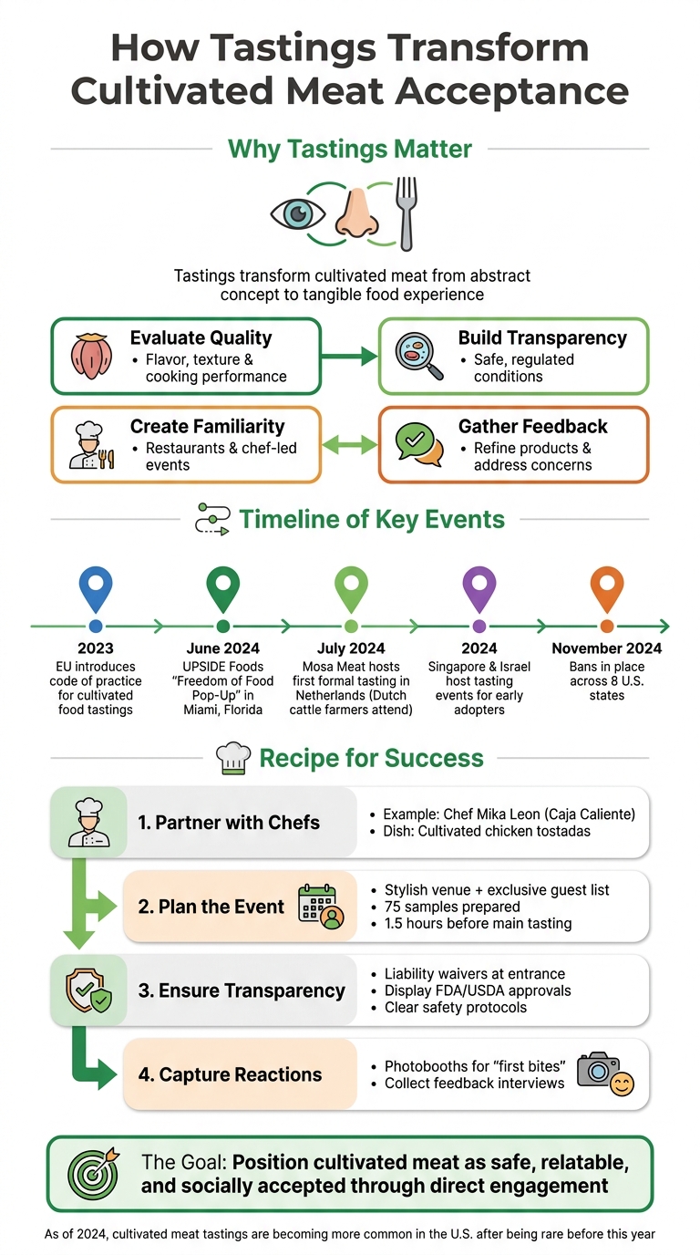 How Cultivated Meat Brands Use Tastings to Build Consumer Trust