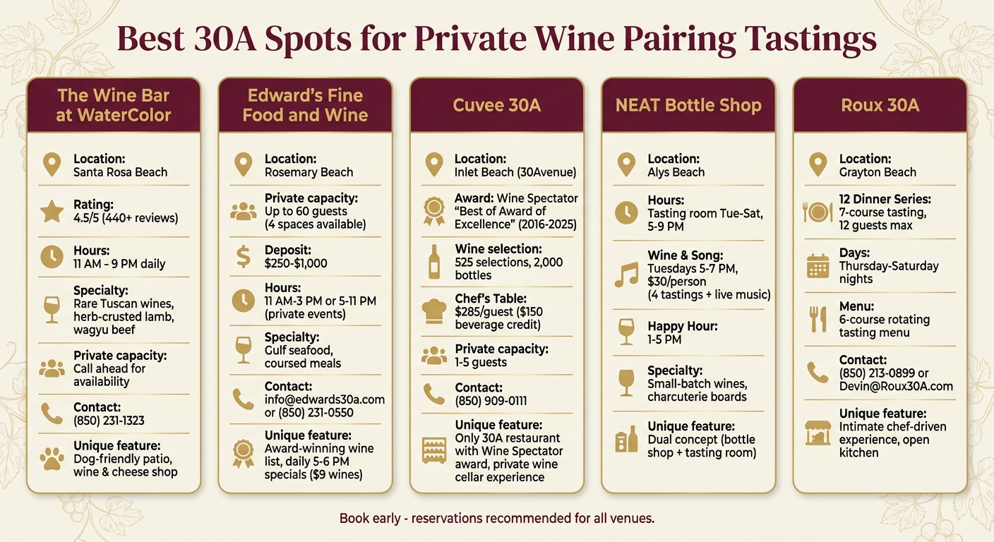 30A Private Wine Tasting Venues Comparison Guide