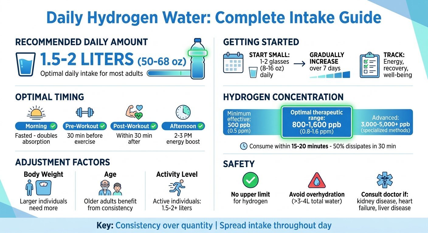 Daily Hydrogen Water Intake Guide: Recommended Amounts and Concentration Levels