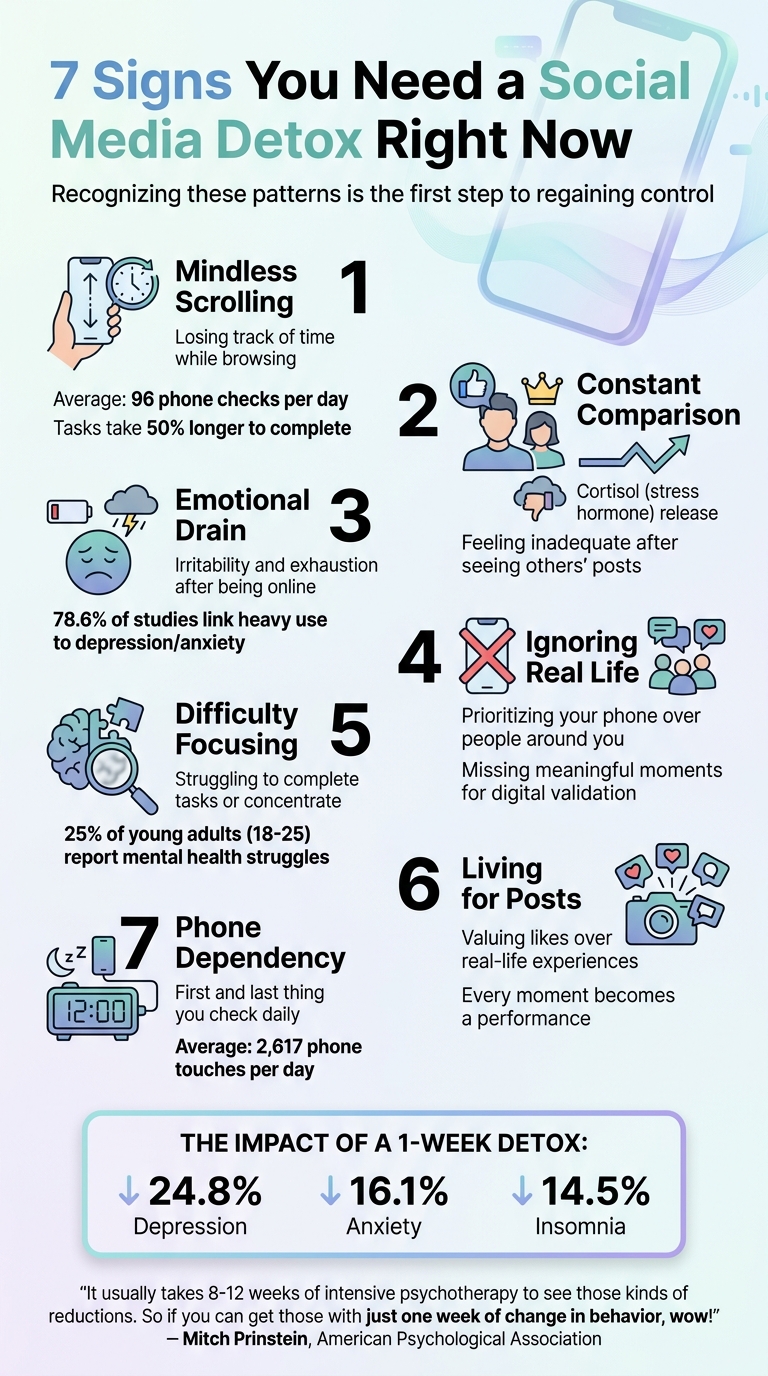 7 Signs You Need a Social Media Detox and Their Mental Health Impact