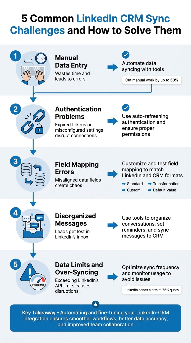 5 Common LinkedIn CRM Sync Challenges and Solutions