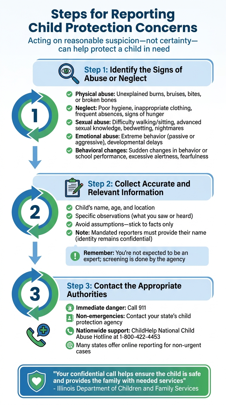 3-Step Process for Reporting Child Protection Concerns