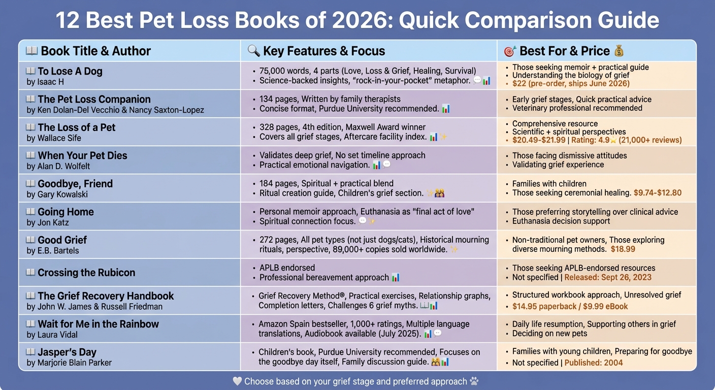 12 Best Pet Loss Books Comparison Guide 2026