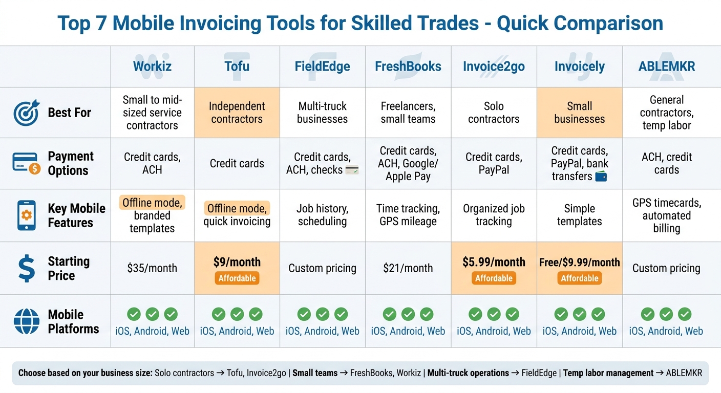 Mobile Invoicing Tools Comparison for Skilled Trades