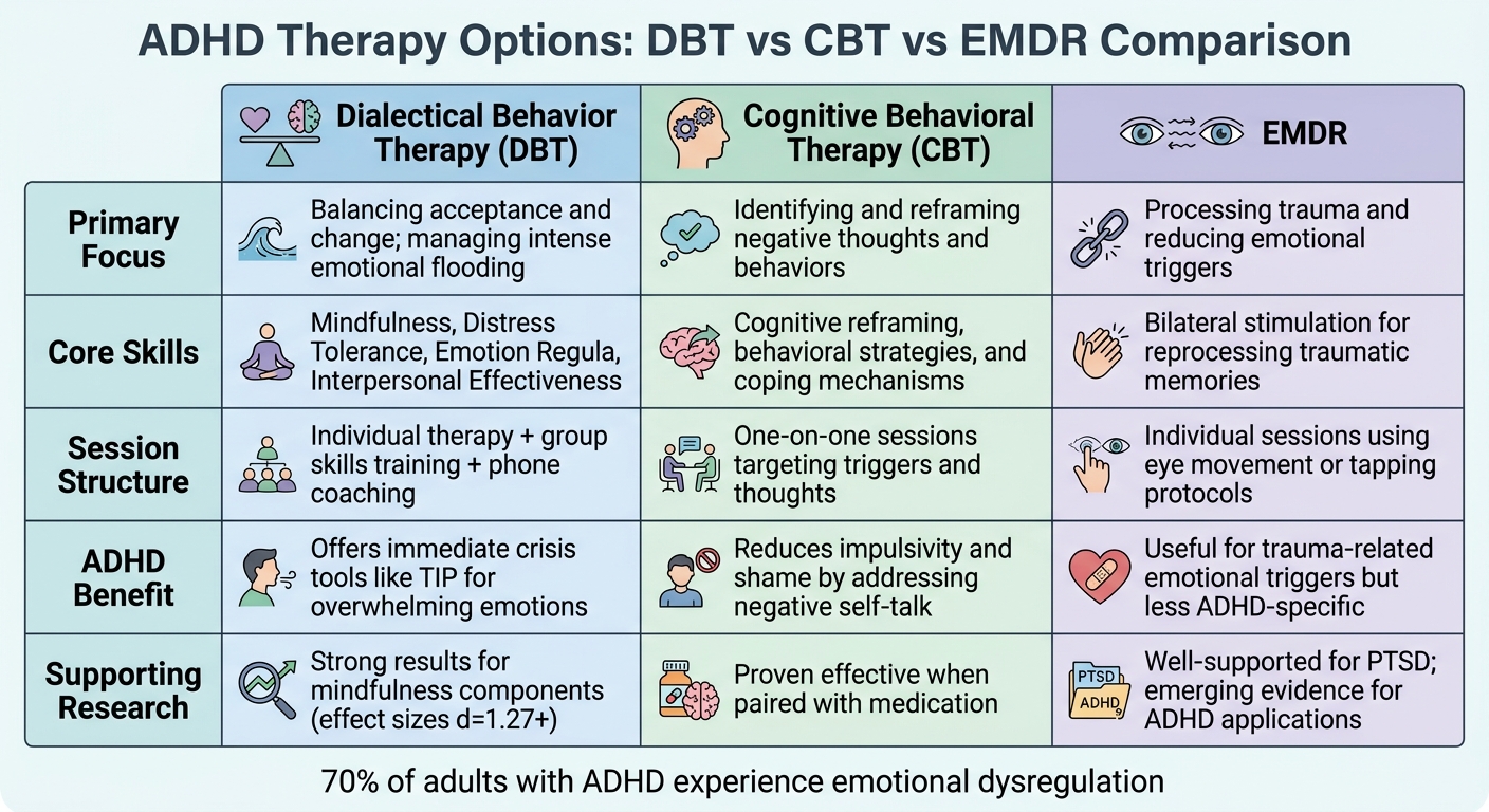 ADHD Therapy Options Comparison: DBT vs CBT vs EMDR