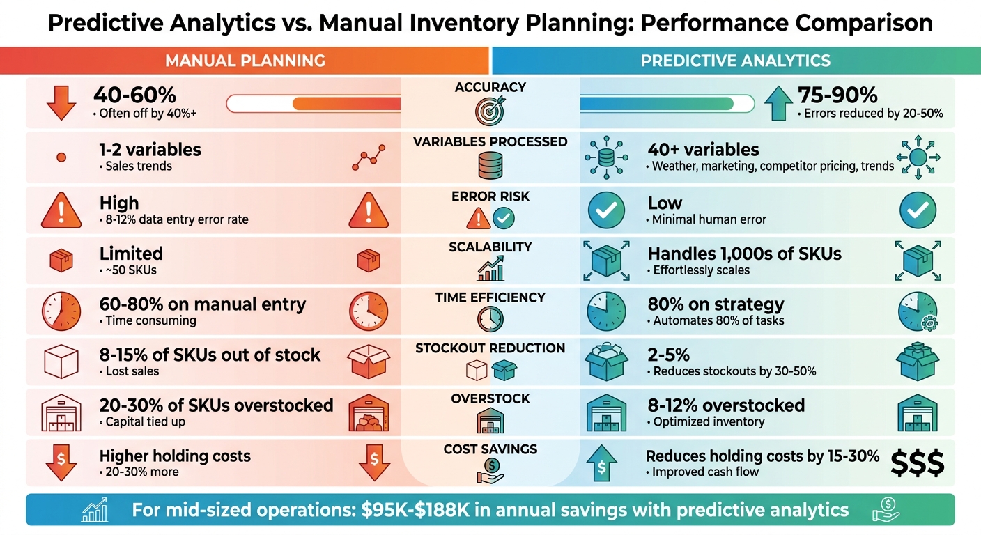 Predictive Analytics vs Manual Inventory Planning: Key Performance Metrics Comparison