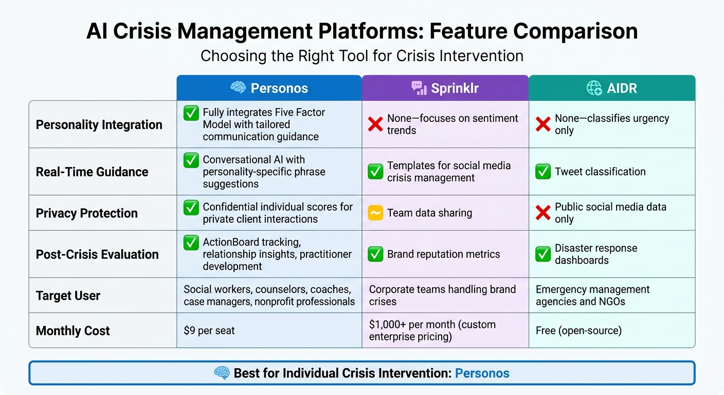 AI Crisis Management Platforms Comparison: Personos vs Sprinklr vs AIDR