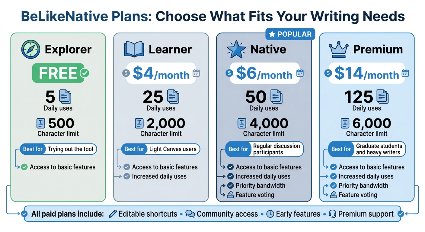BeLikeNative Pricing Plans Comparison for Canvas Users