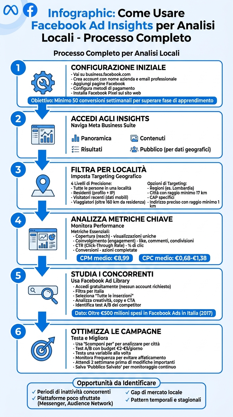 Come usare facebook ad insights per analisi locali 1 Guida passo-passo per configurare e utilizzare facebook ad insights per analisi locali