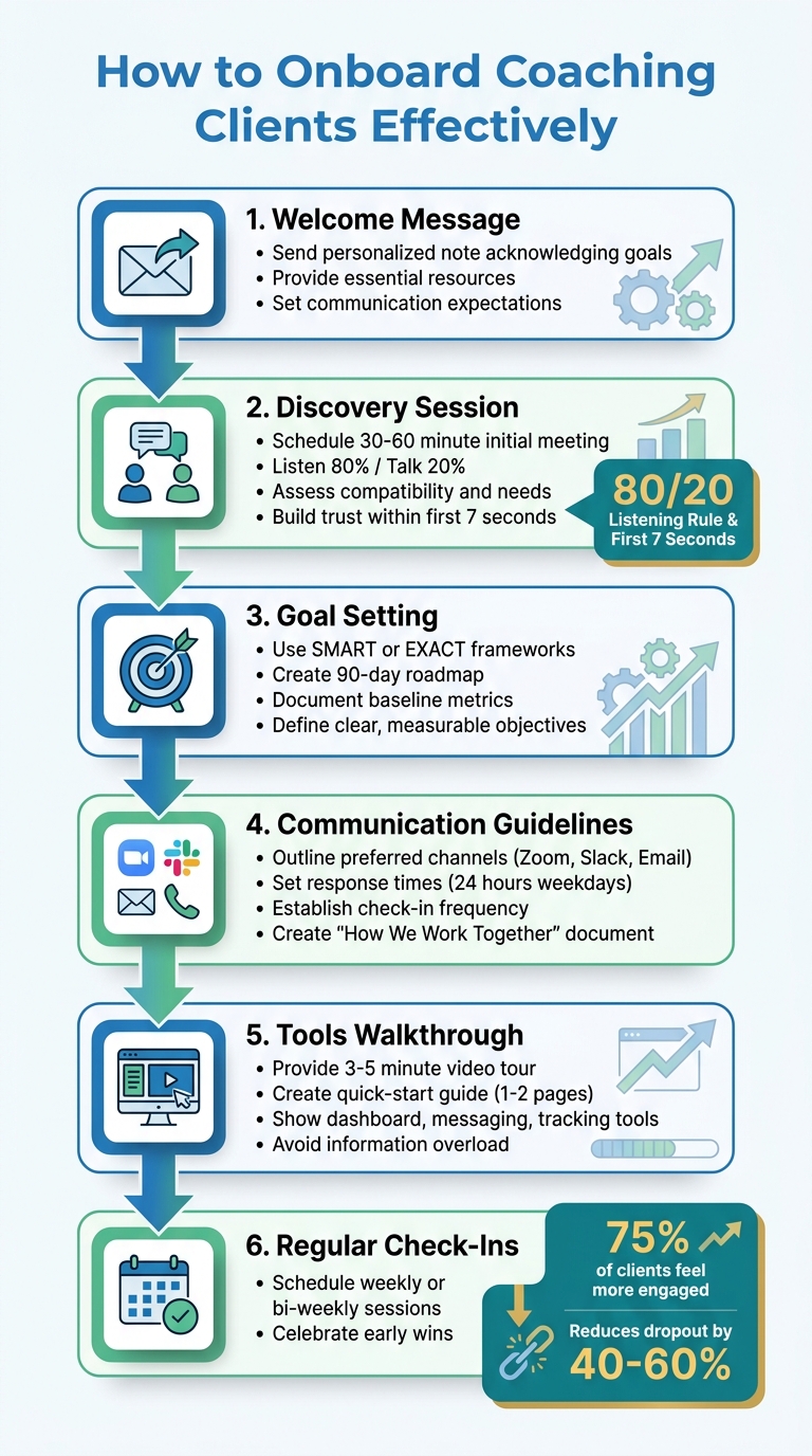 6-Step Coaching Client Onboarding Process