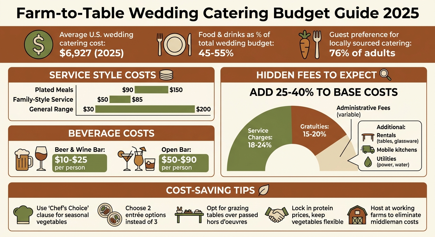 Farm-to-Table Wedding Catering Costs and Budget Breakdown 2025