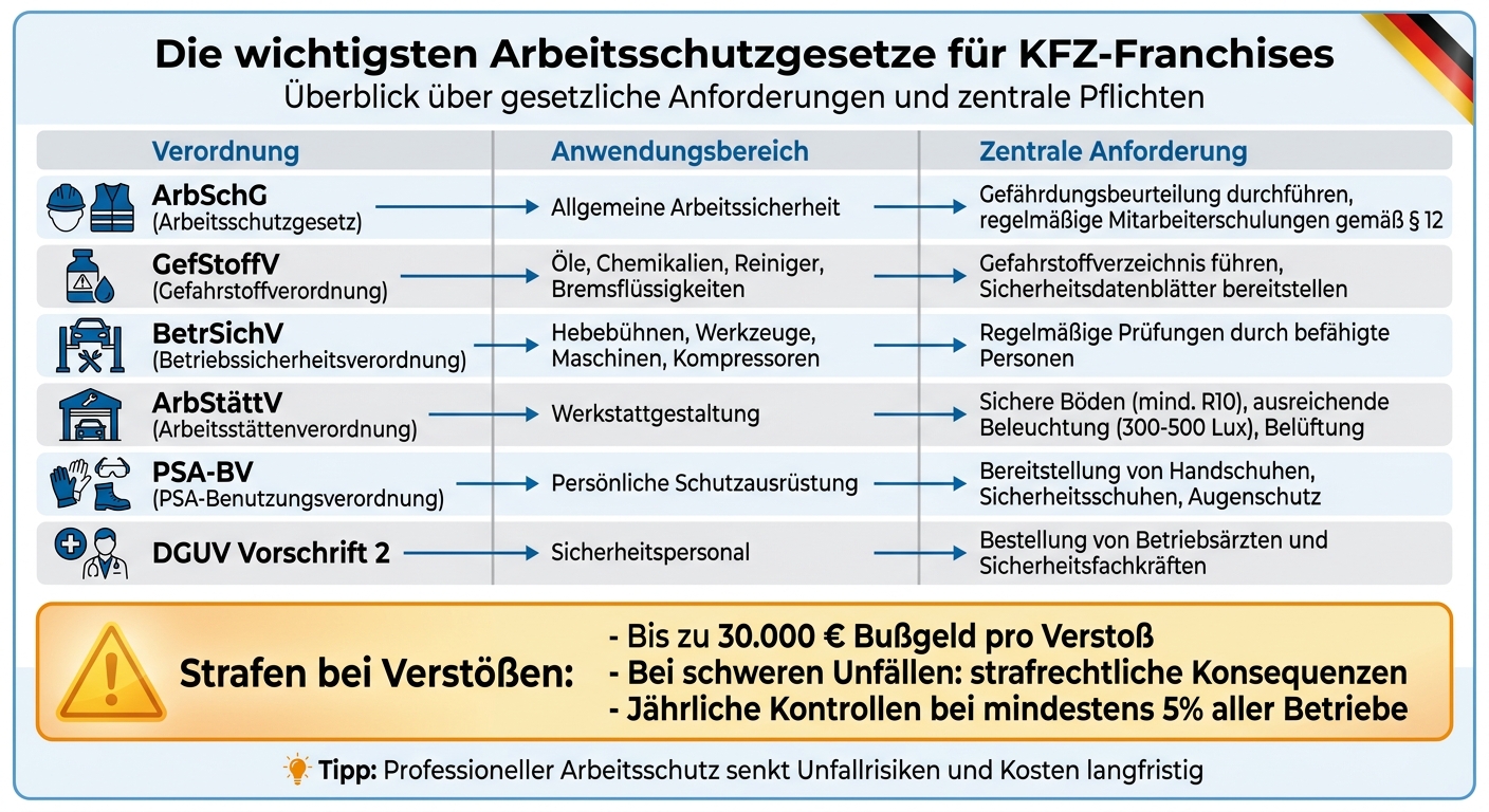 Die 6 wichtigsten Arbeitsschutzgesetze für KFZ-Werkstätten in Deutschland im Überblick