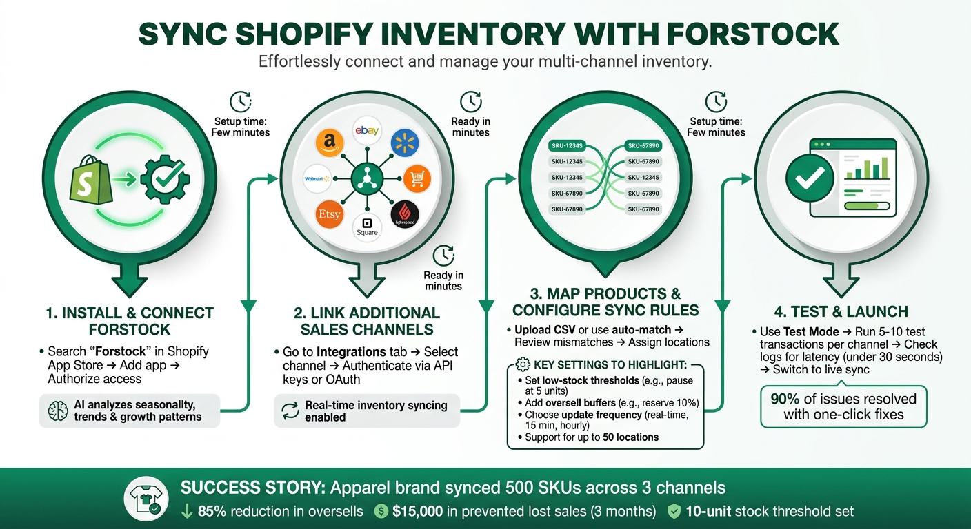 How to Sync Shopify Inventory Across Multiple Sales Channels in 4 Steps