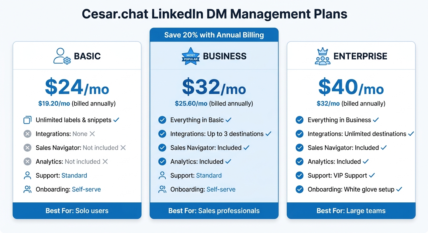 Cesar.chat Pricing Plans Comparison: Basic vs Business vs Enterprise