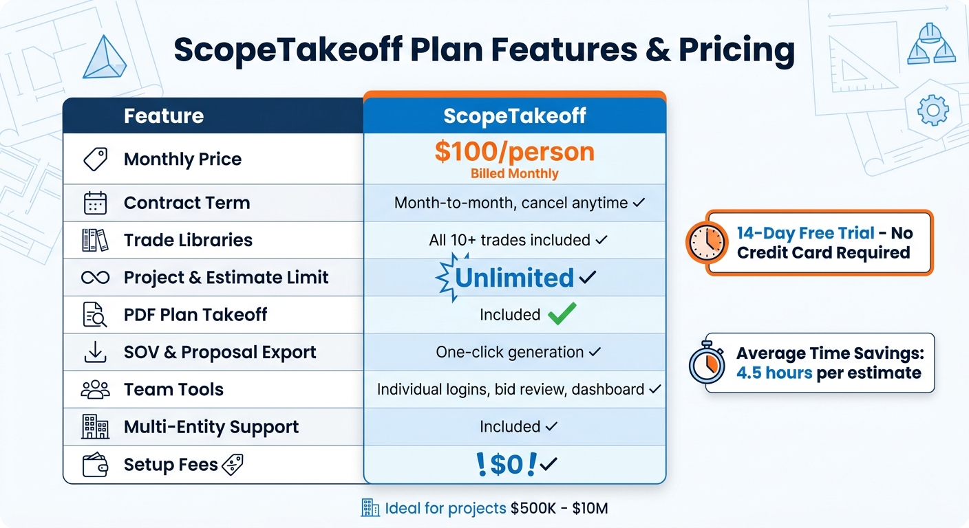 ScopeTakeoff Pricing and Features Comparison Table