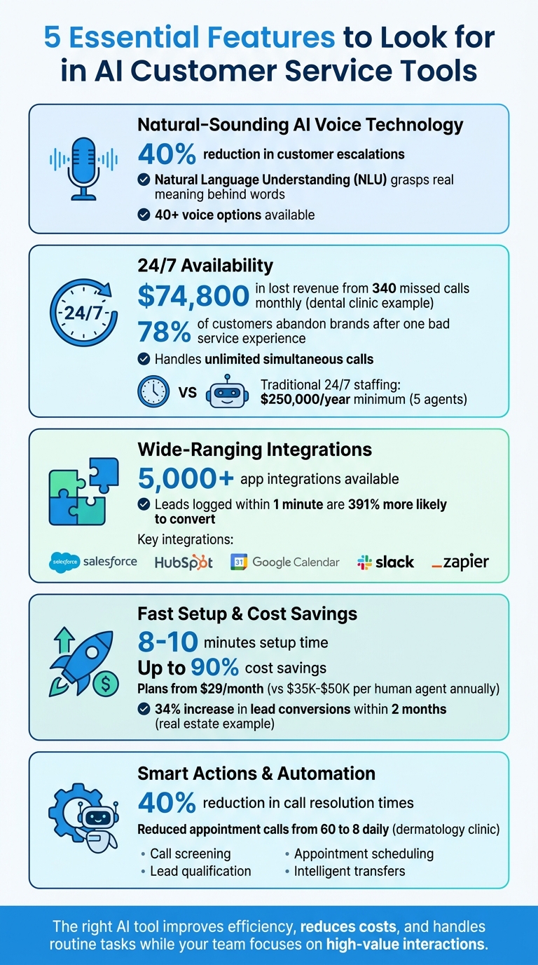 5 Essential Features of AI Customer Service Tools for SMBs