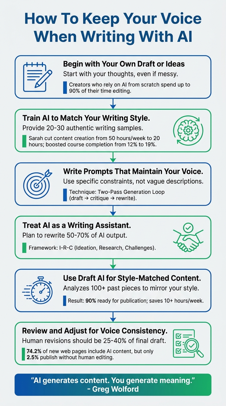 6-Step Process to Keep Your Voice When Writing With AI