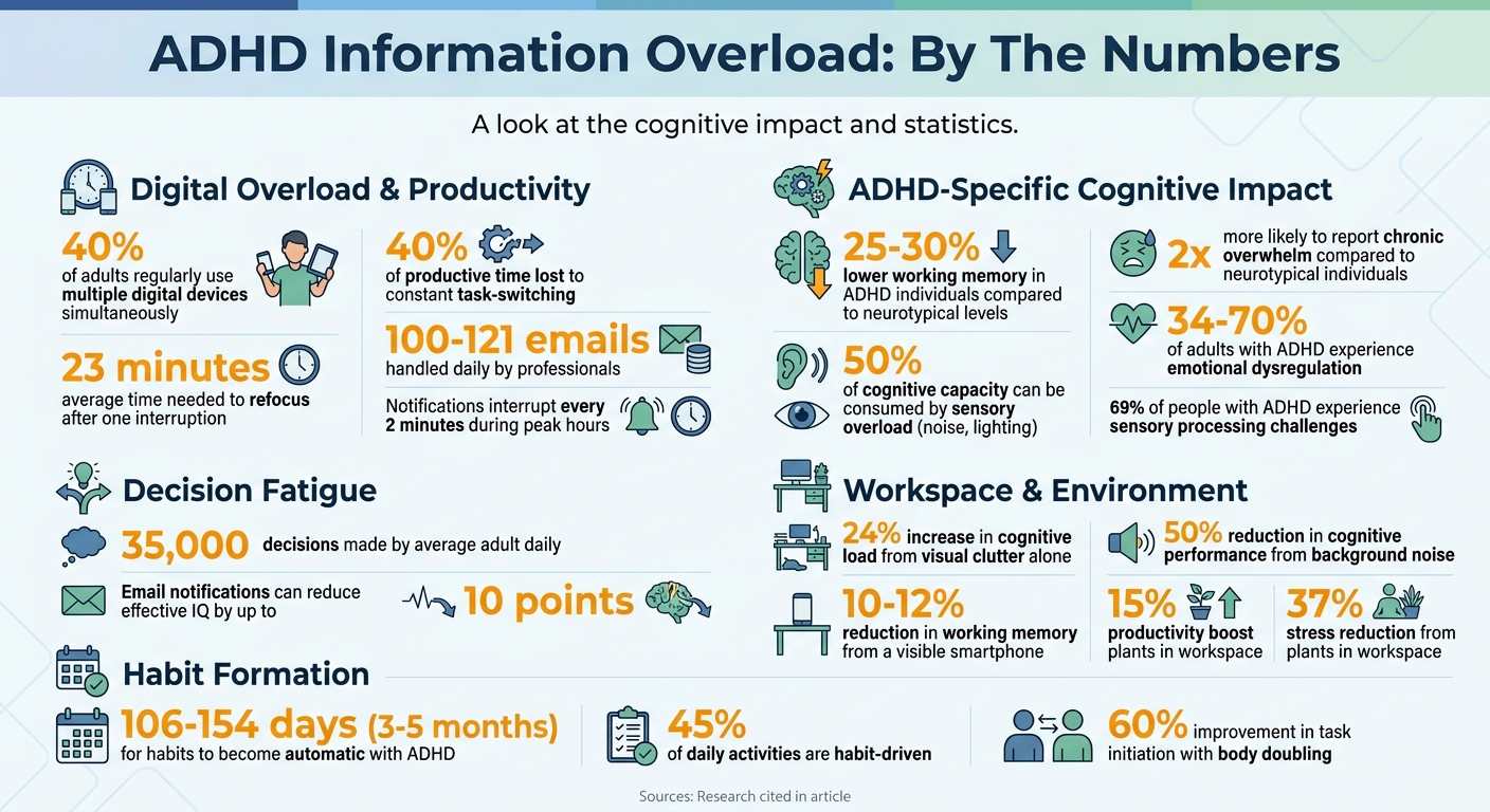 ADHD Information Overload Statistics and Impact