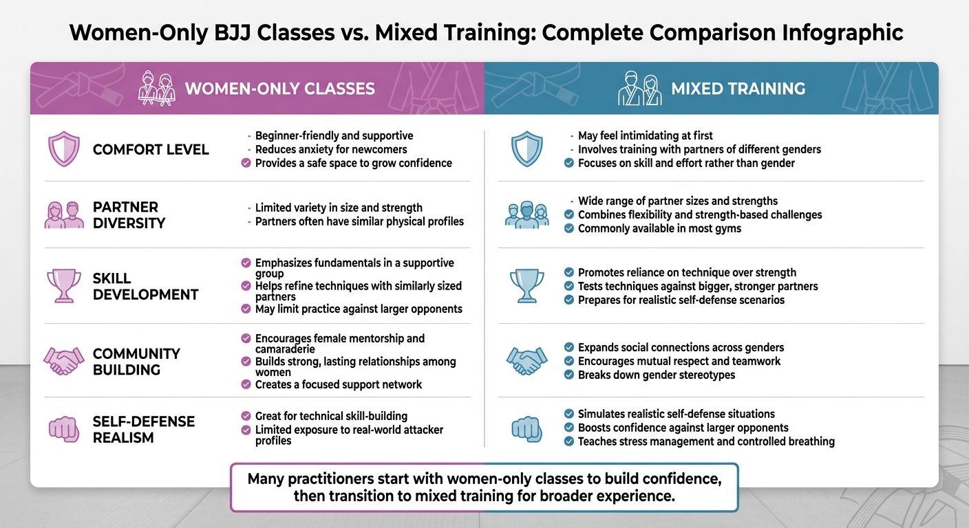 Women-Only vs Mixed BJJ Training: Complete Comparison Guide