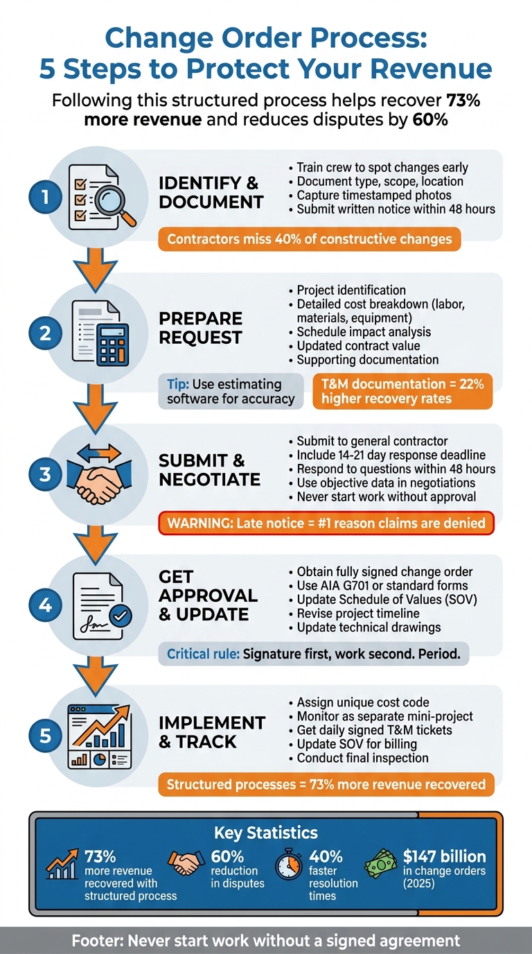 5-Step Change Order Process for Subcontractors