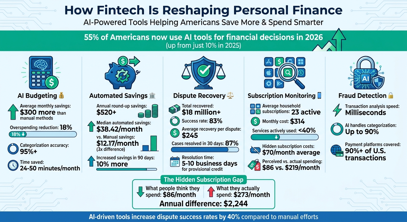 How Fintech AI Tools Are Transforming Personal Finance in 2026